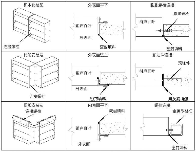 HKS-I型消声百叶现场组合与安装
